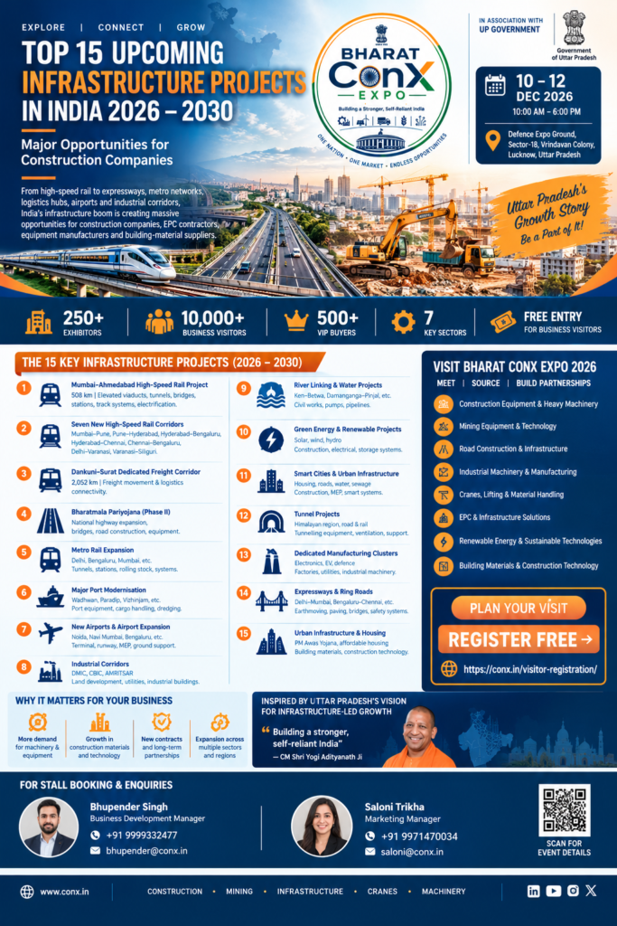 Read more about the article Top 15 Upcoming Infrastructure Projects in India 2026–2030